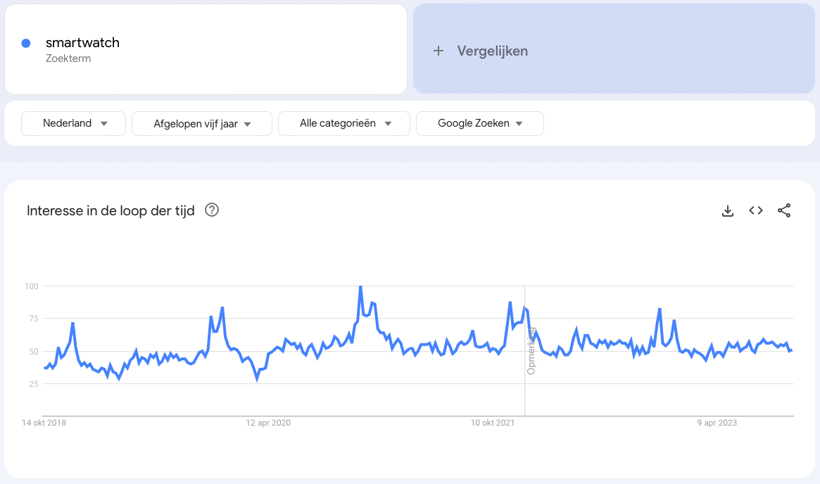 smartwatch trend