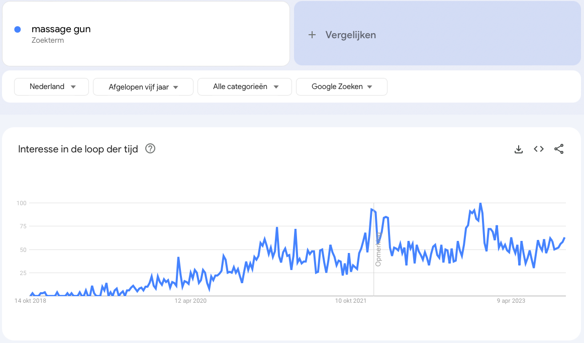 massage gun trend