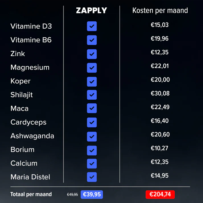 Wat kost Zapply Testo Charge? Wat kost Zapply Testo Charge?